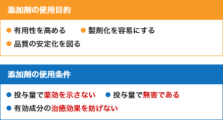 Q4.ジェネリック医薬品は先発医薬品と添加剤が異なると聞きましたが？