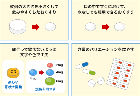 Q5.ジェネリック医薬品のいいところはどんなところ？