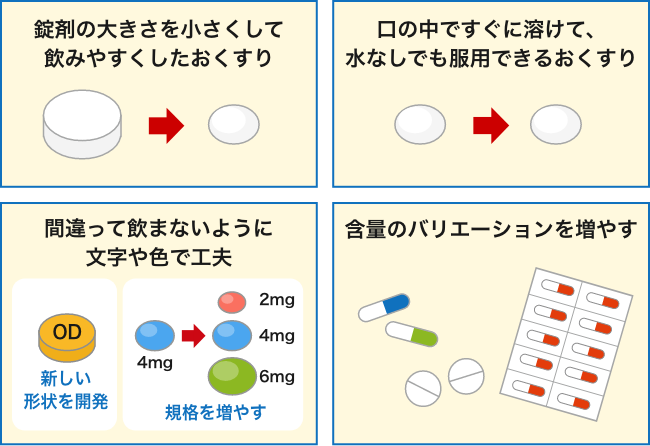 Q5.ジェネリック医薬品のいいところはどんなところ？